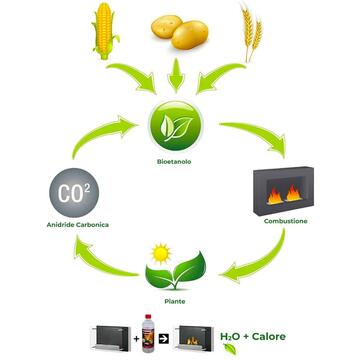 Caminetto bioetanolo FFB017 nero - Marino fa Mercato